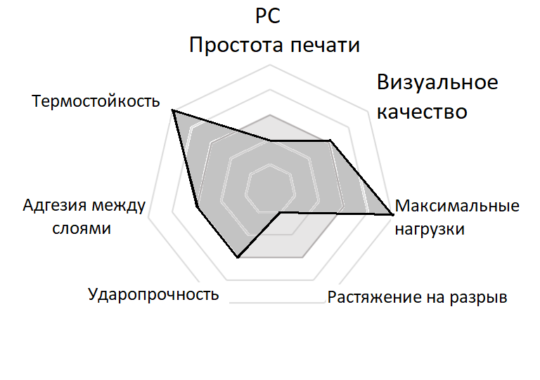 Характеристики PC Характеристики Поликарбонат