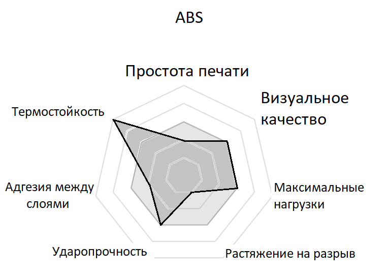 Характеристики ABS
